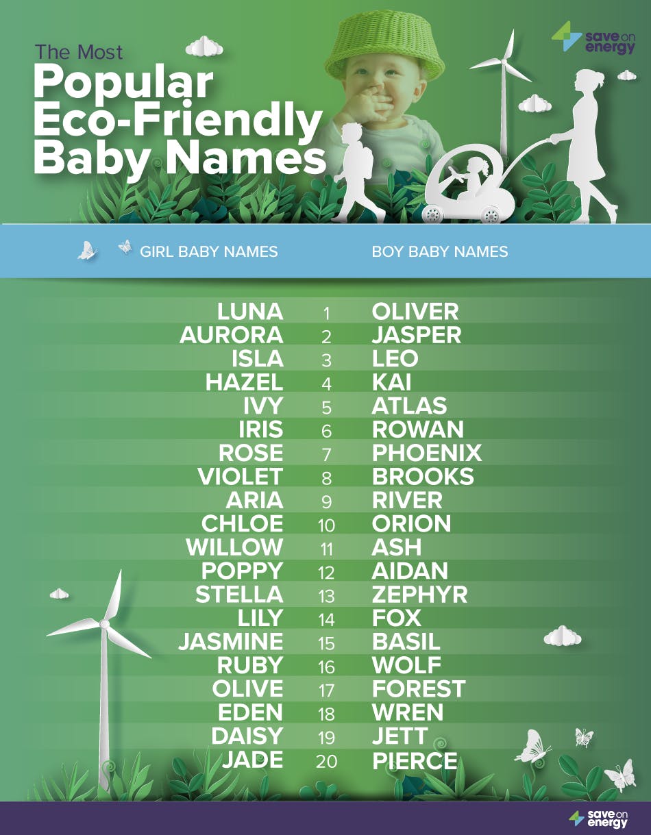 What Are The Most Popular Eco Friendly Baby Names Of Saveonenergy Com