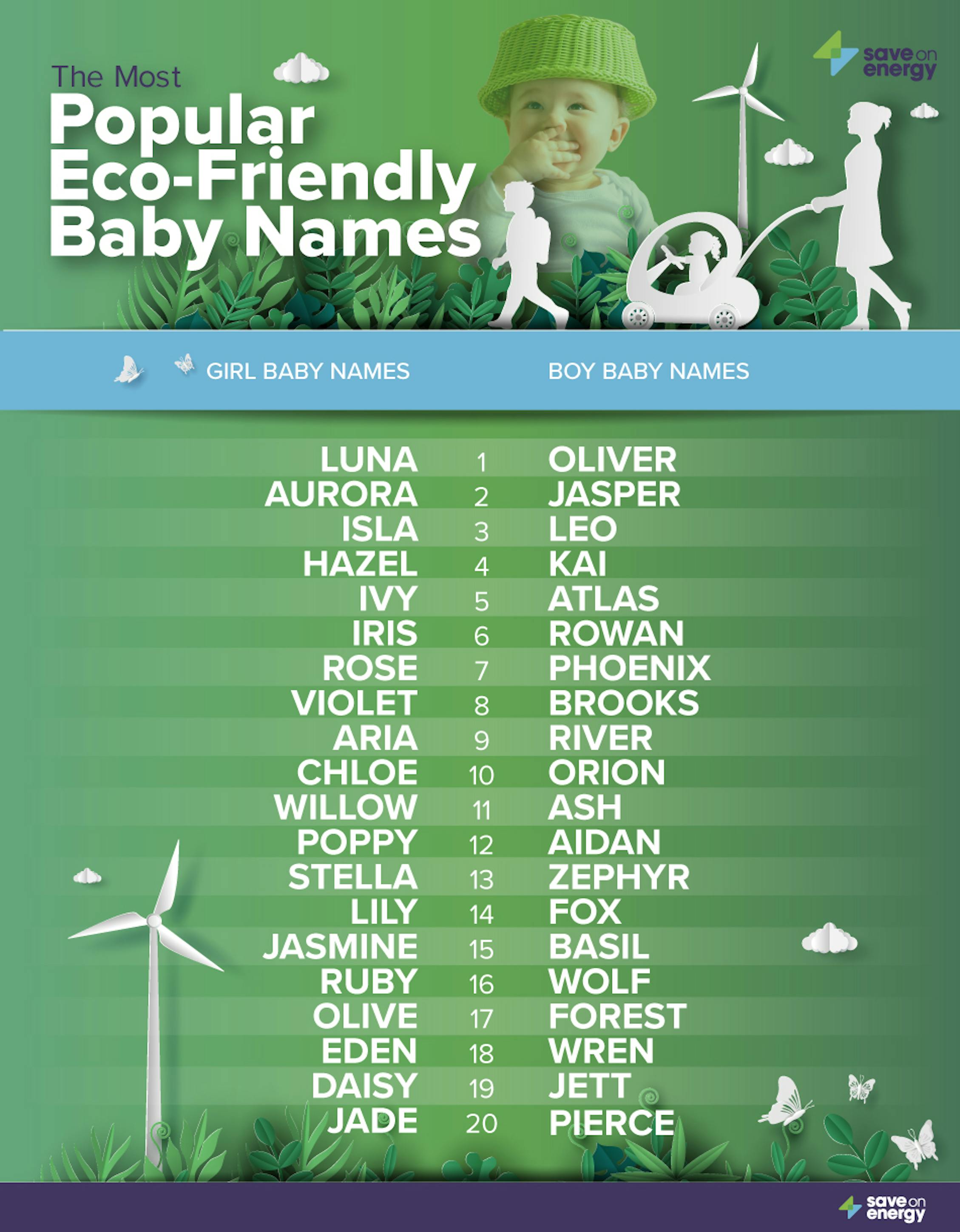 what-are-the-most-popular-eco-friendly-baby-names-of-2020