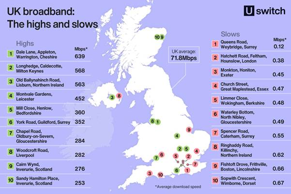 英国宽带:高和慢