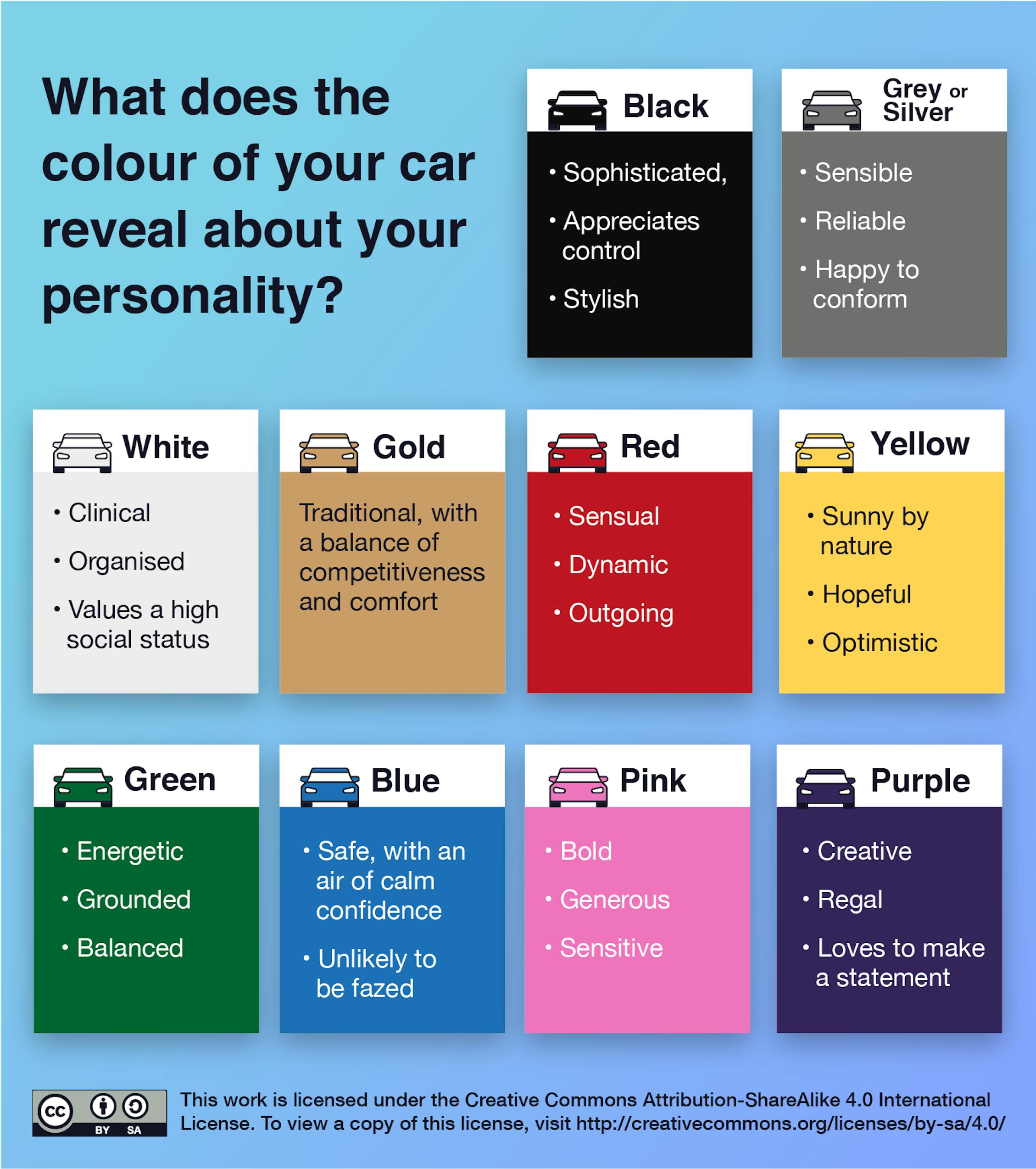 What your car reveals about your personality