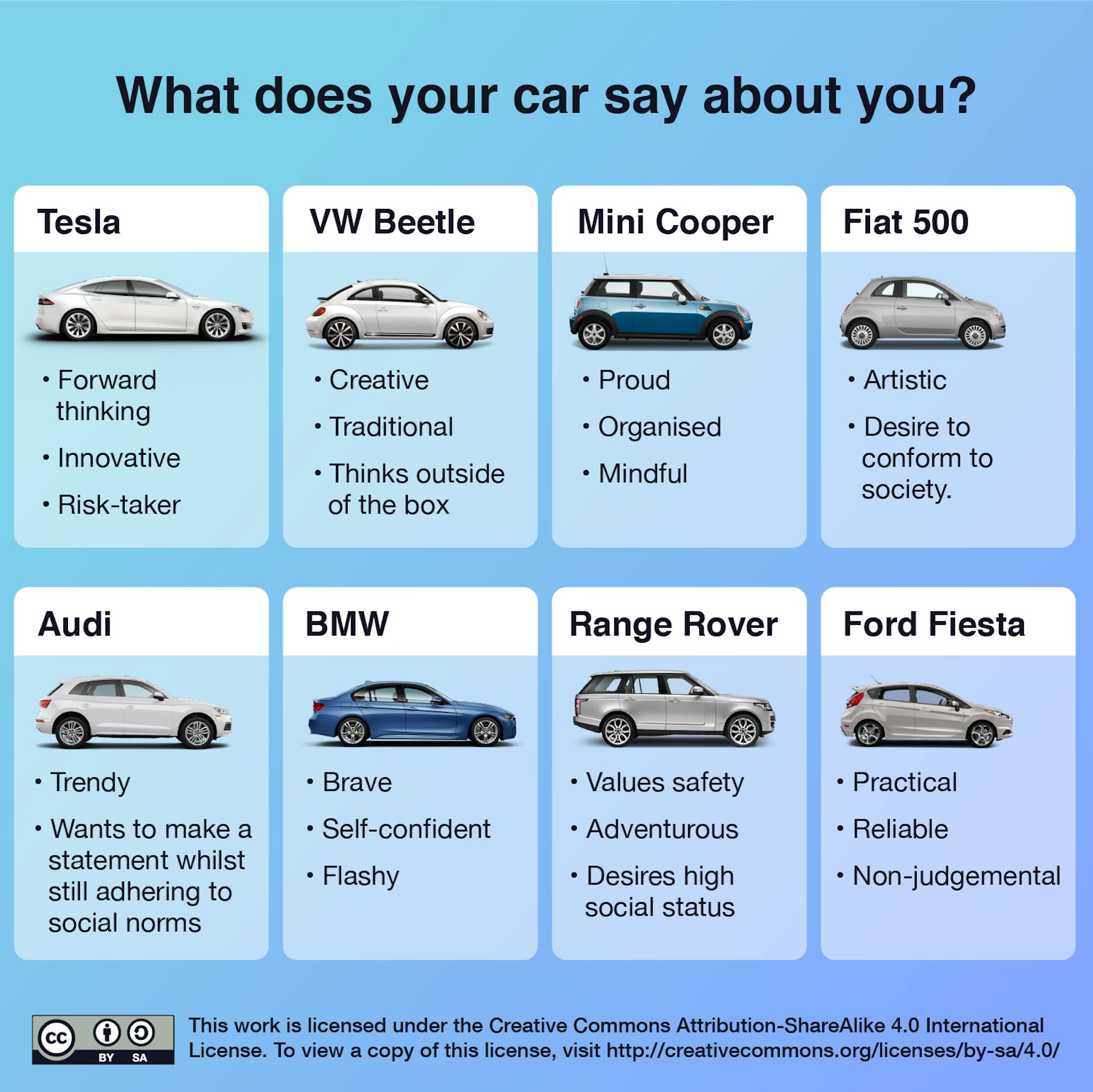 What your car reveals about your personality