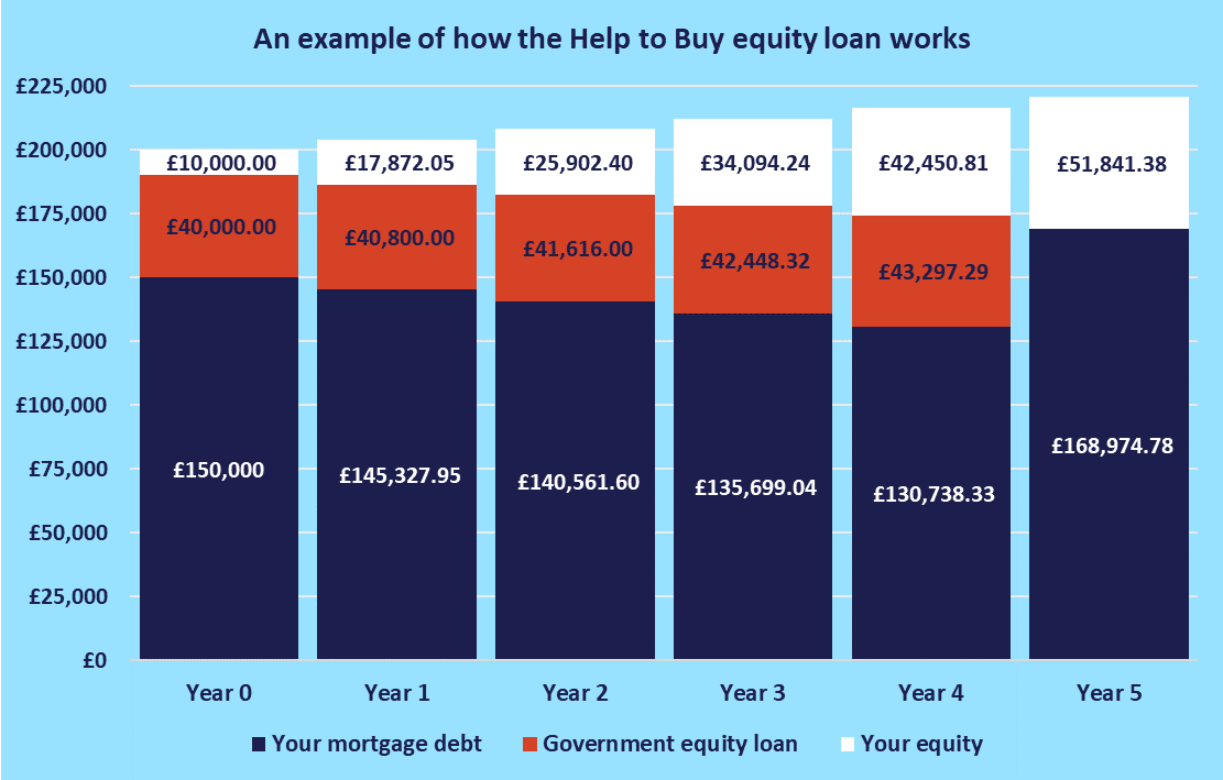 Ultimate First Time Buyer Guide How Much Money Do You Need To Buy A House