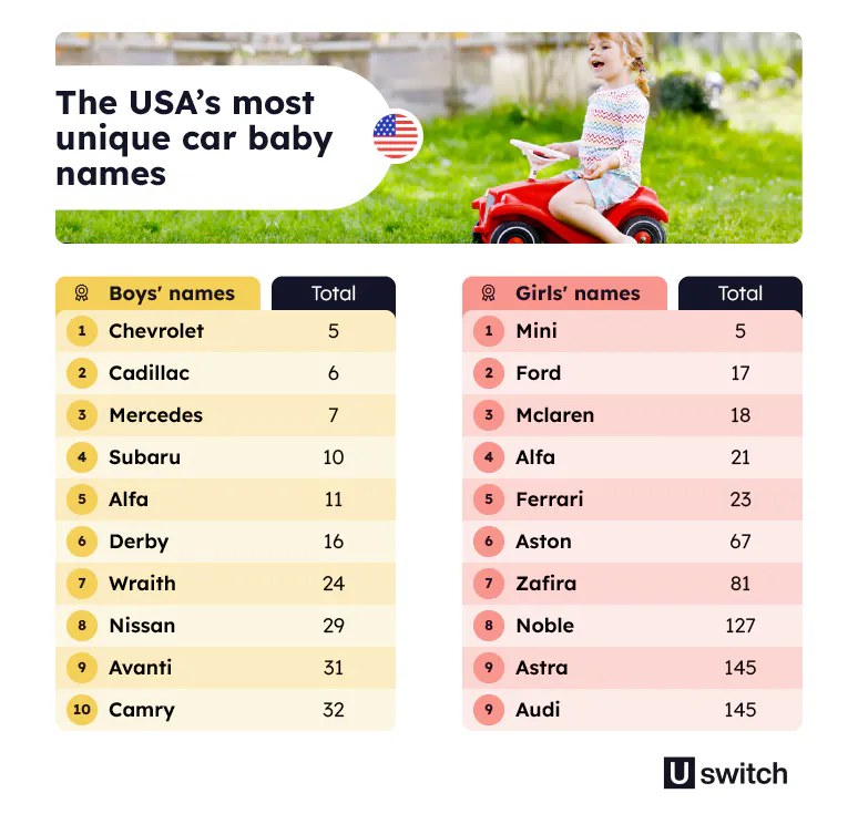 The Most Common Car Inspired Baby Names