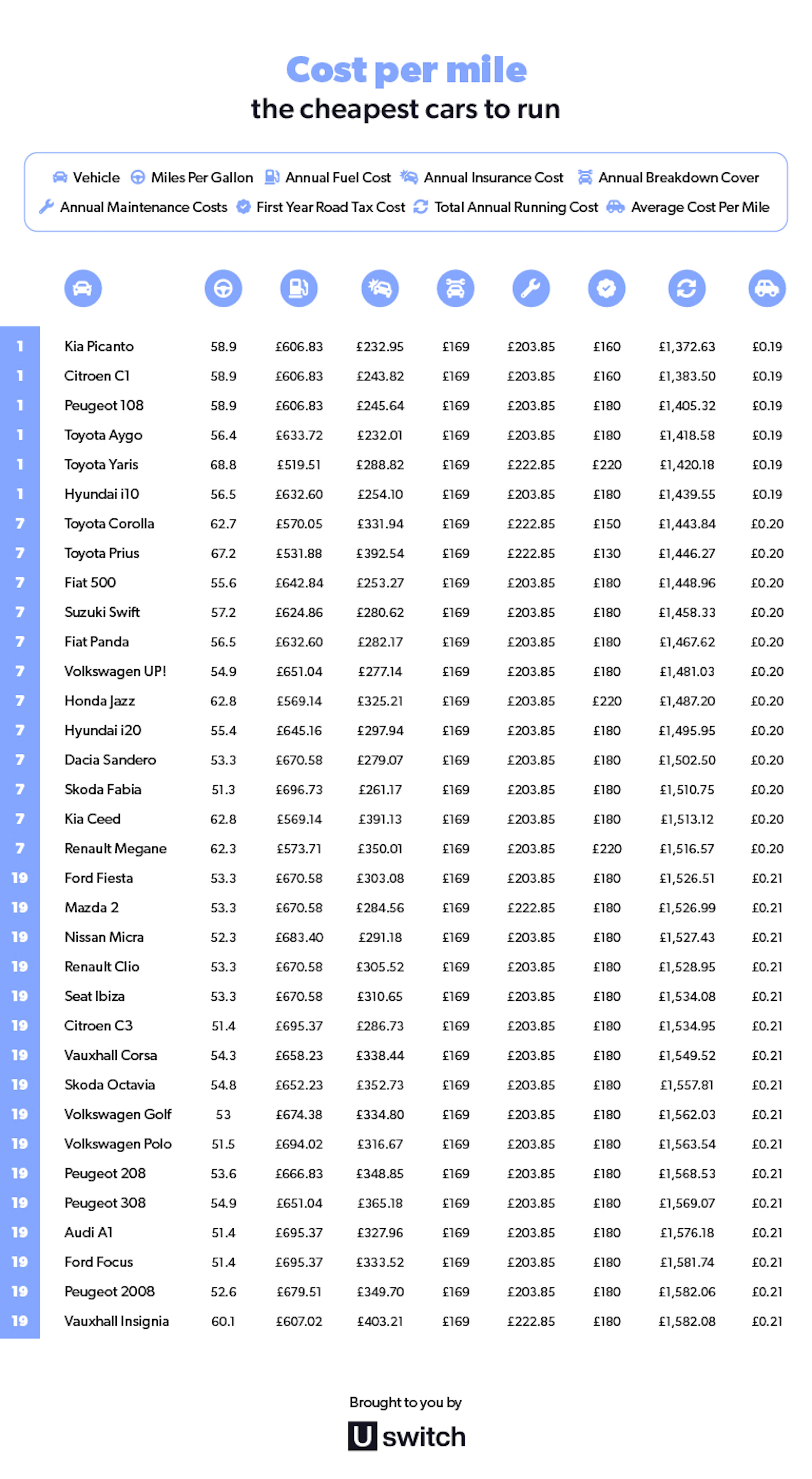 Cost Per Mile