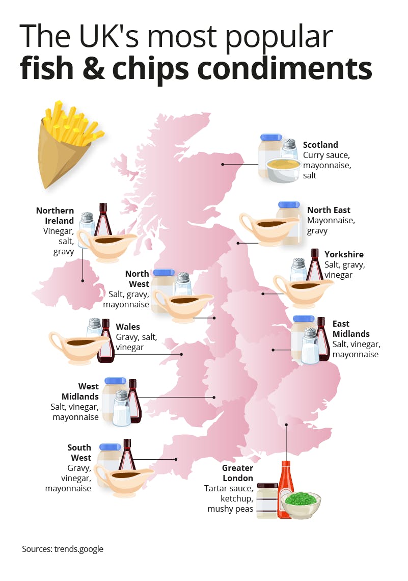 The world’s most popular condiments money.co.uk