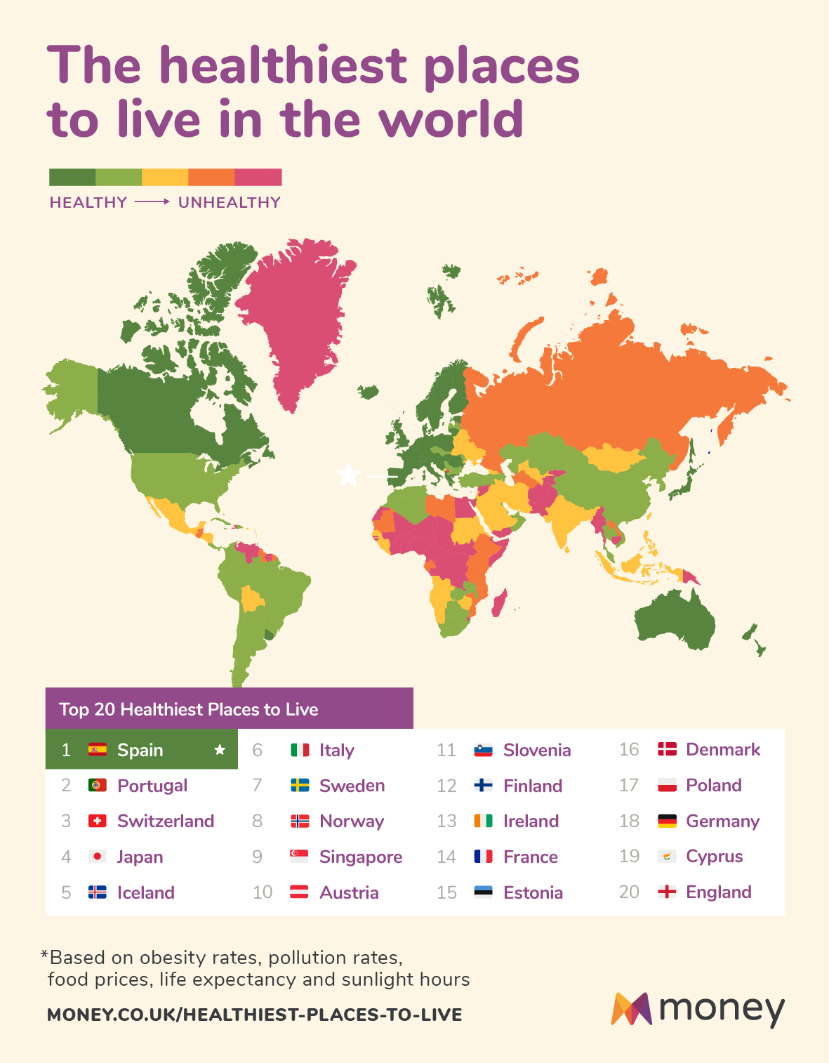 Revealed: The Top 20 Healthiest Places To Live | Money.co.uk