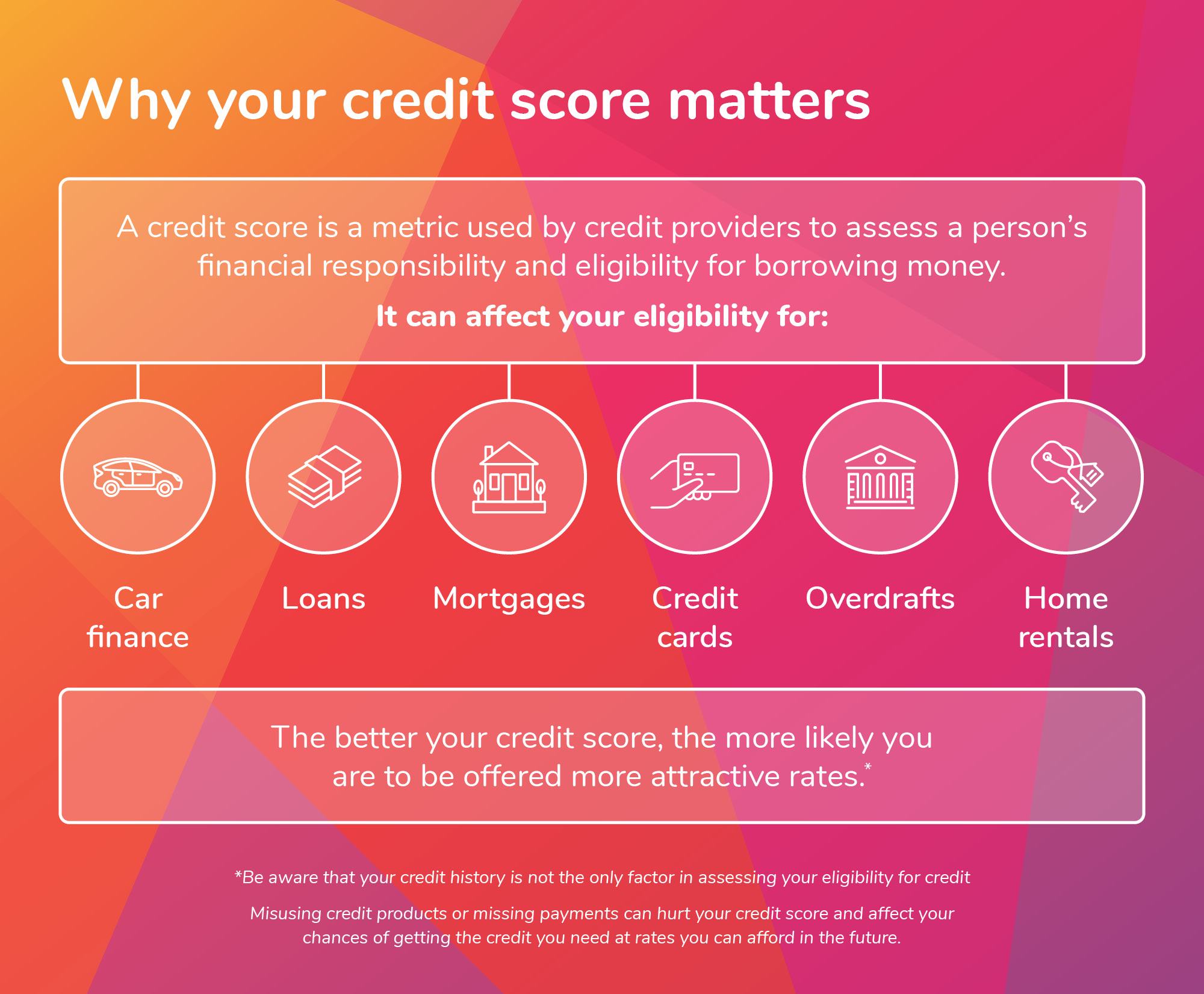 free credit report no gimmicks