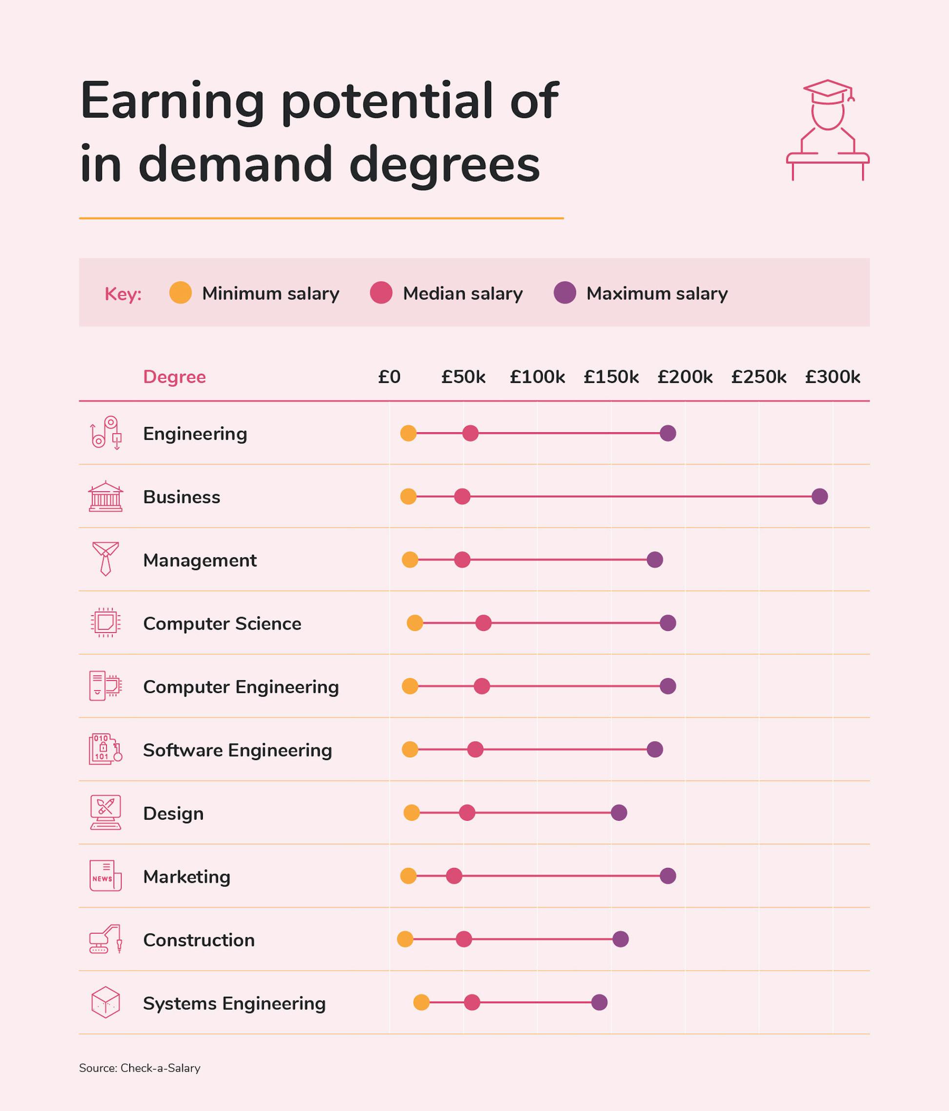 Degree Demand Report money.co.uk