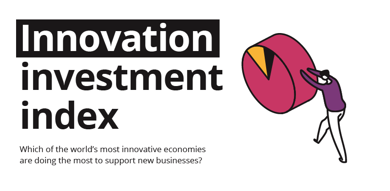 Innovation Investment Index | Money.co.uk