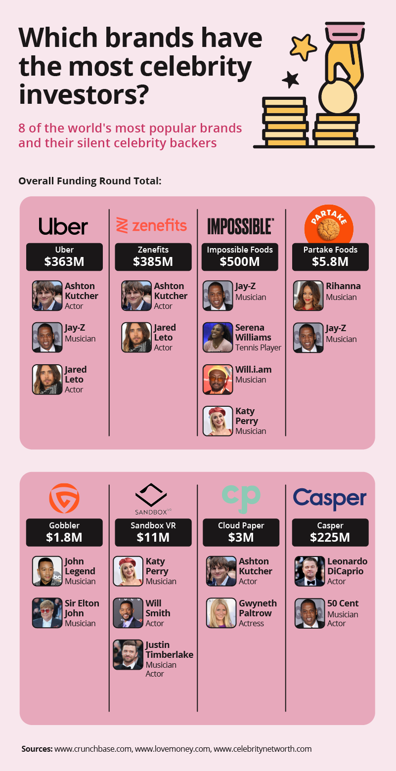 celebrity wealth tracker